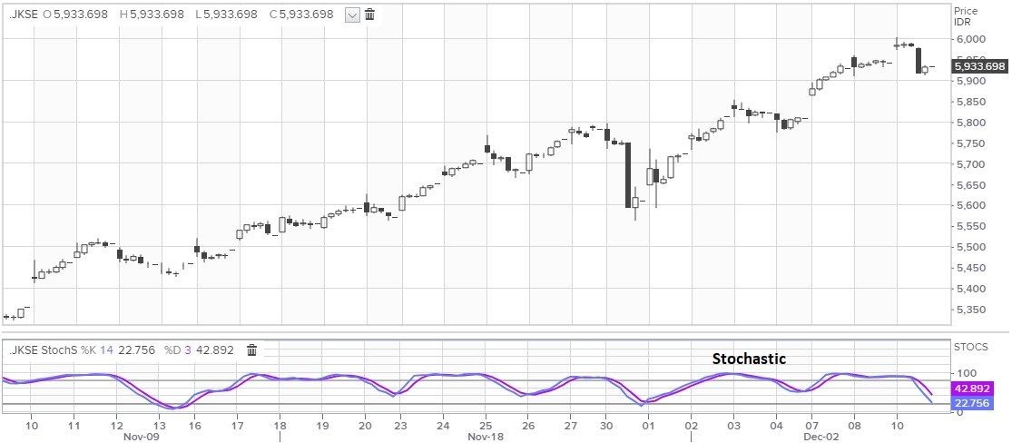 Grafik Ihsg Hari Ini - Pasca Pemilu, Bagaimana Pergerakan IHSG Pekan