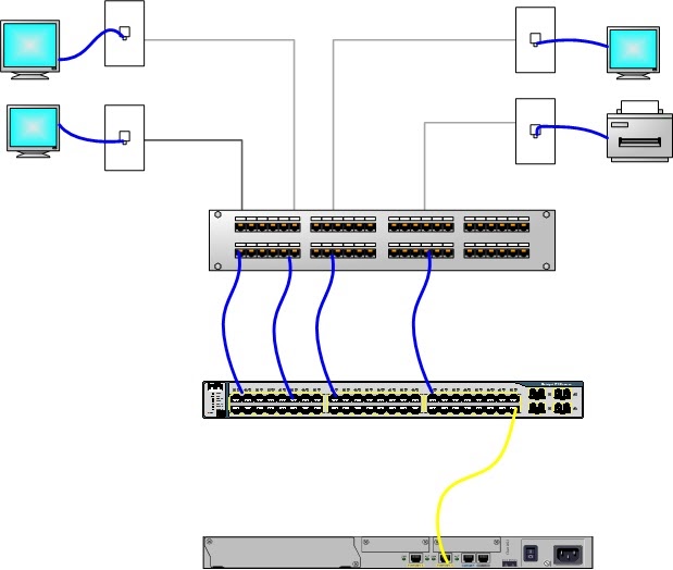 Wiring Diagram Of Network / Dish Network Dual Receiver Setup Diagram