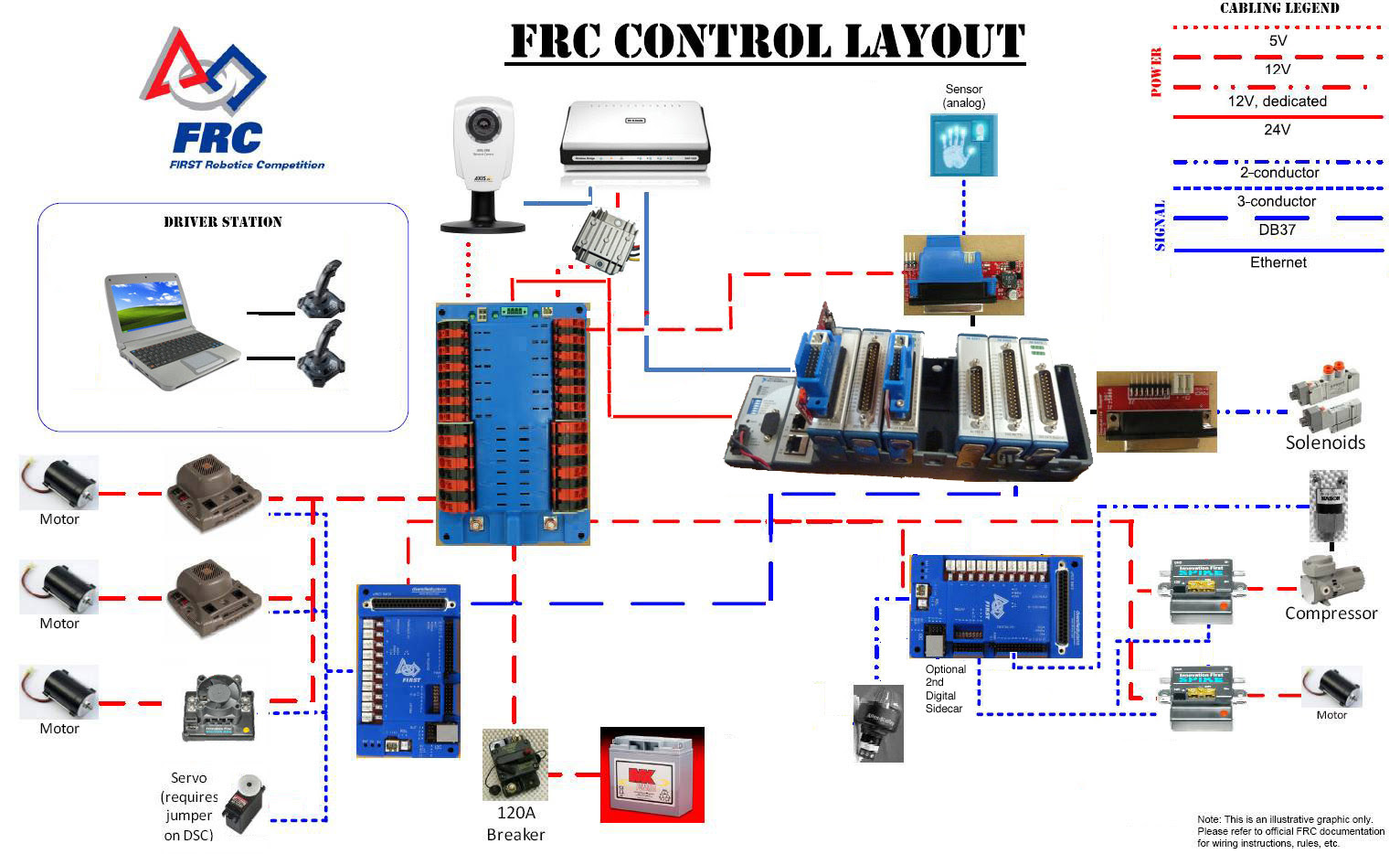 Accelerometer Wiring Diagram - Wiring Diagrams