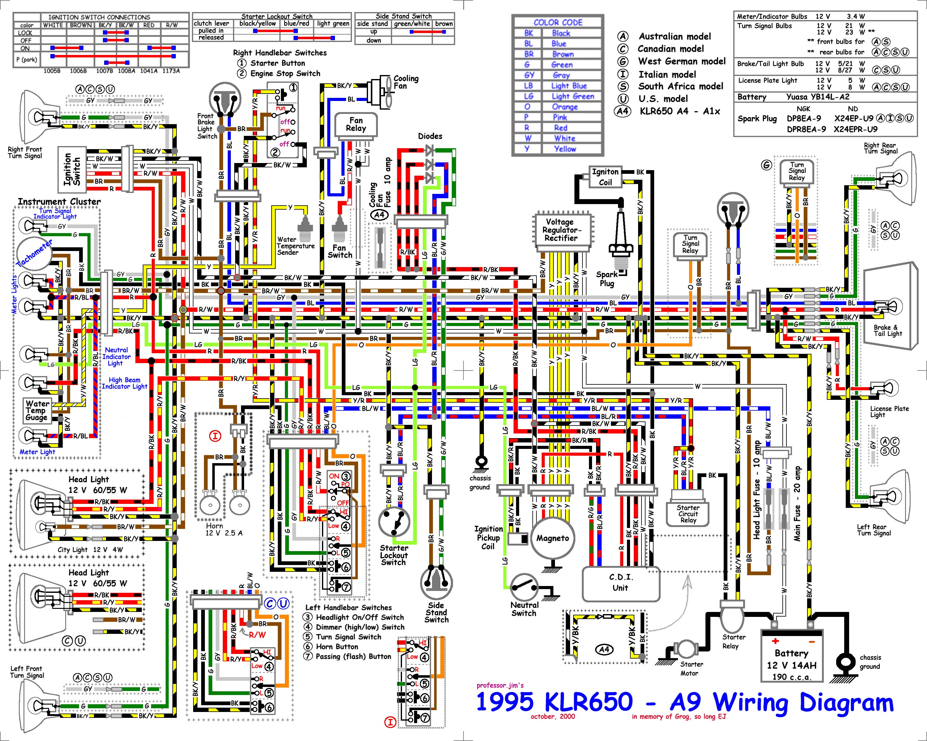 95 Kodiak Wiring Diagram - Wiring Diagram Networks