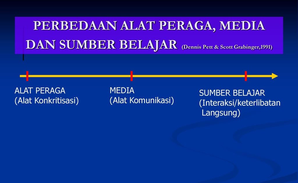 Perbedaan Dan Persamaan Media Pembelajaran Dengan Alat Peraga Kumpulan Informasi