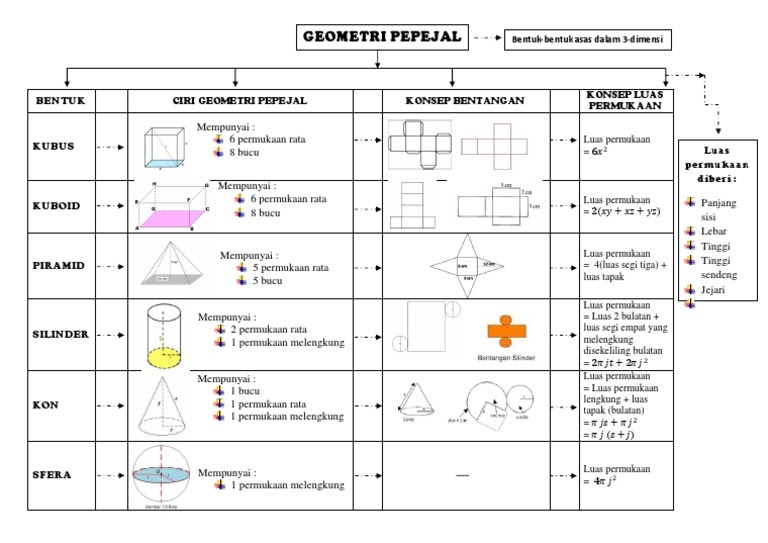 Contoh Soalan Kbat Rumus Algebra  Sample Site g