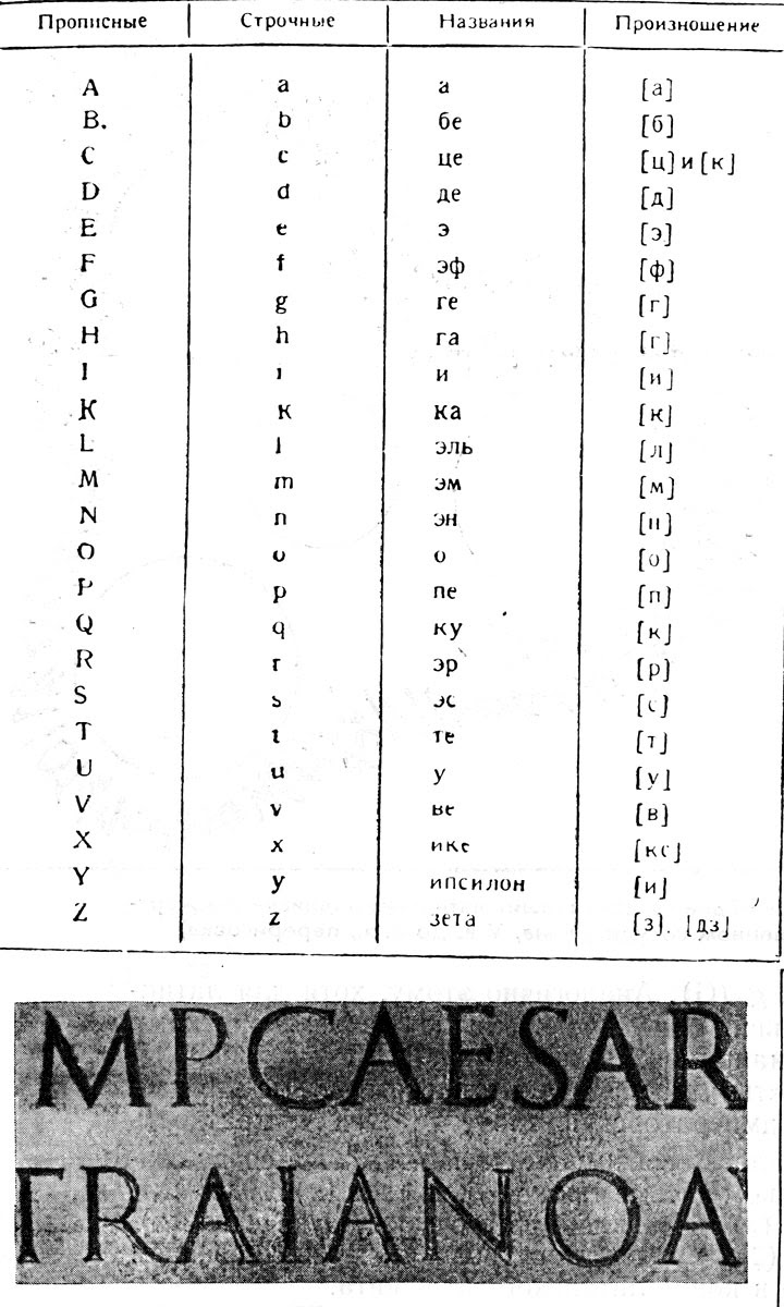 Латинский алфавит слова