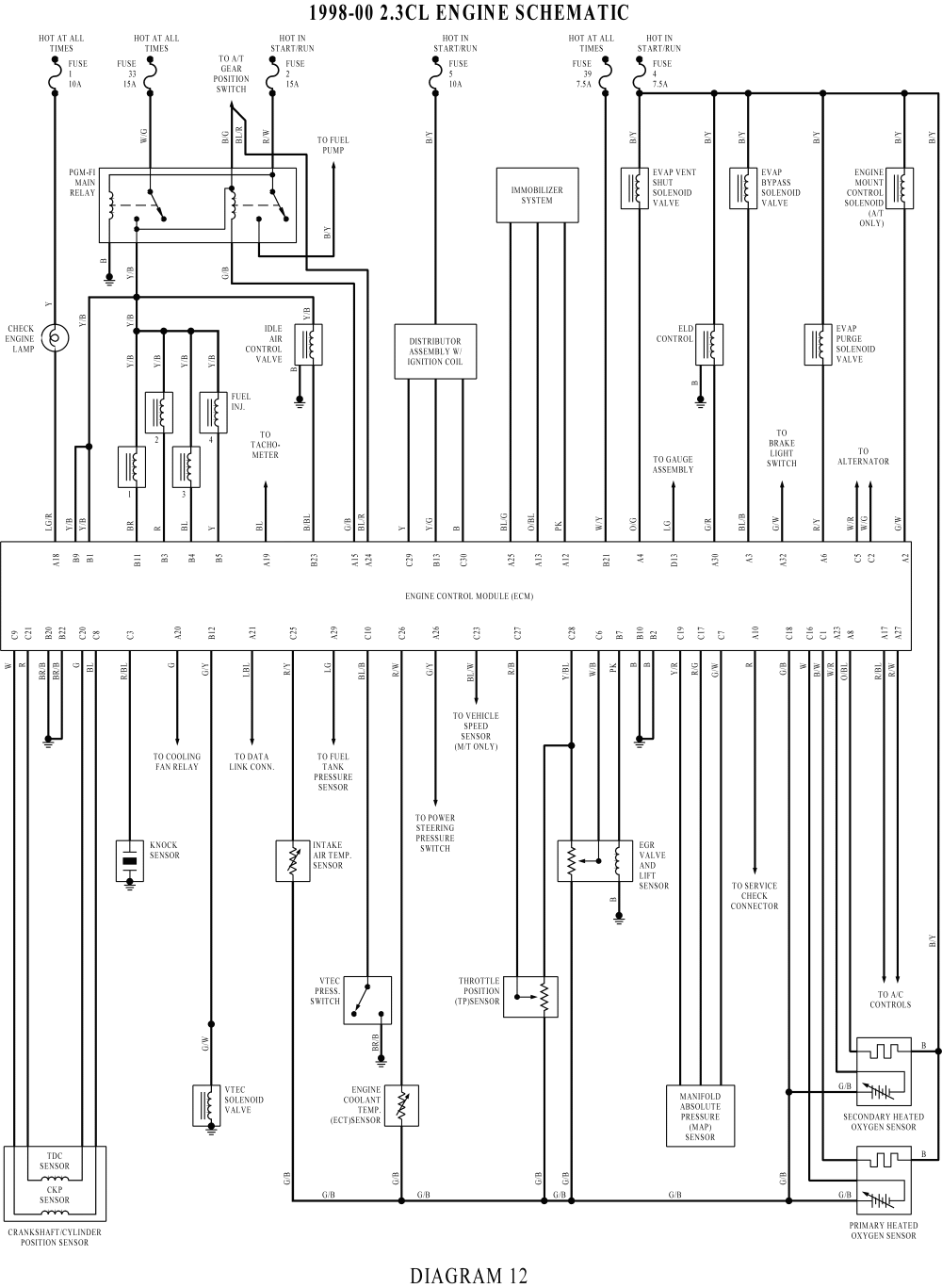 1996 Honda Civic Radio Wiring Diagram from lh6.googleusercontent.com