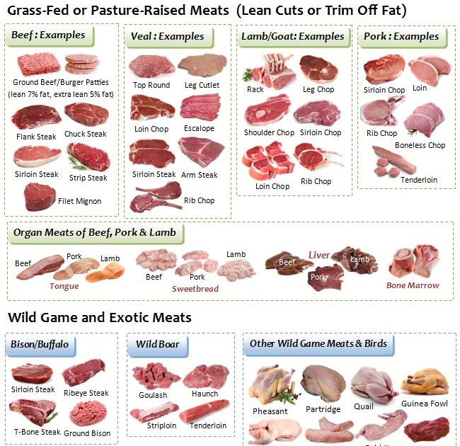 balanced-diet-best-diet-plan