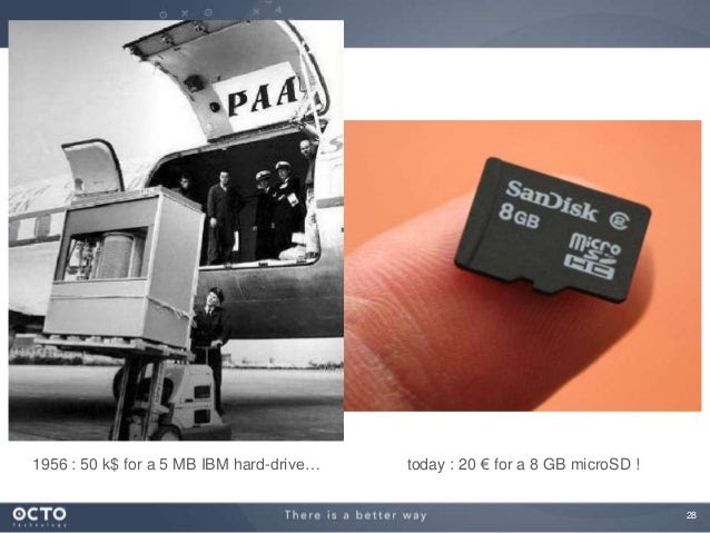 Inqilab Patel S Blog Timeline 50 Years Of Hard Drives