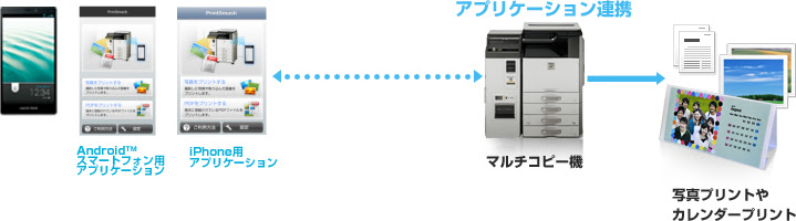 マルチコピー機|便利なサービス|FamilyMart ファミリーマート - pdf 写真 印刷