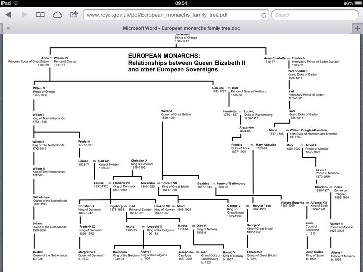 Queen Elizabeth Ii Family Tree Ancestors : We are the wave: Royalty