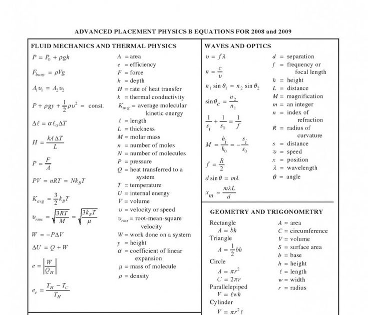 Physics C Formula Chart - Physics Info