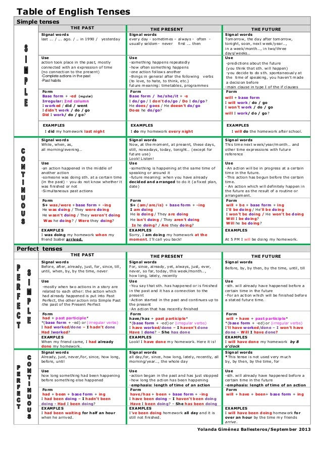 Contoh Soal Review Text In English - Mi Putri