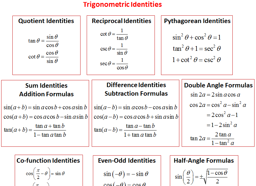 Trigonometry Formula Sin Cos Tan - Math Is Fun