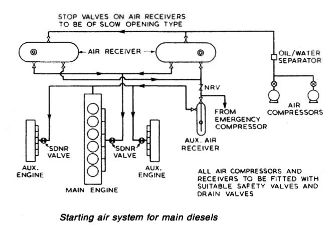 Diagram Marine Diesel Engine Parts - Wiring Diagram Schemas
