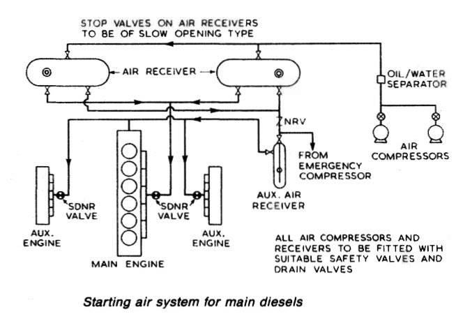 Air Compressor Components Diagram - Free Wiring Diagram