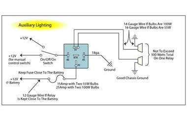 39 3 Pin Horn Relay Wiring Diagram - Wiring Niche Ideas