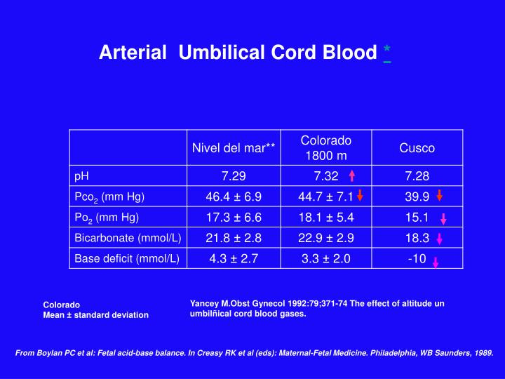 neonatal-blood-gas-cheat-sheet