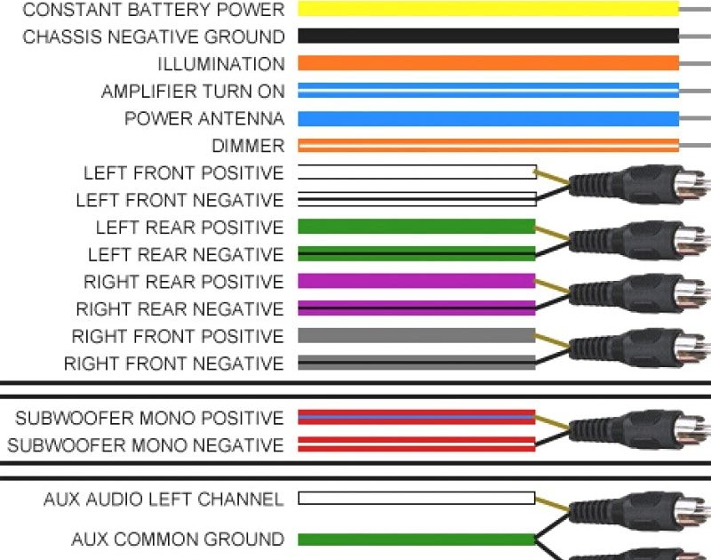 2007 Ford Edge Radio Wiring Diagram | schematic and wiring diagram