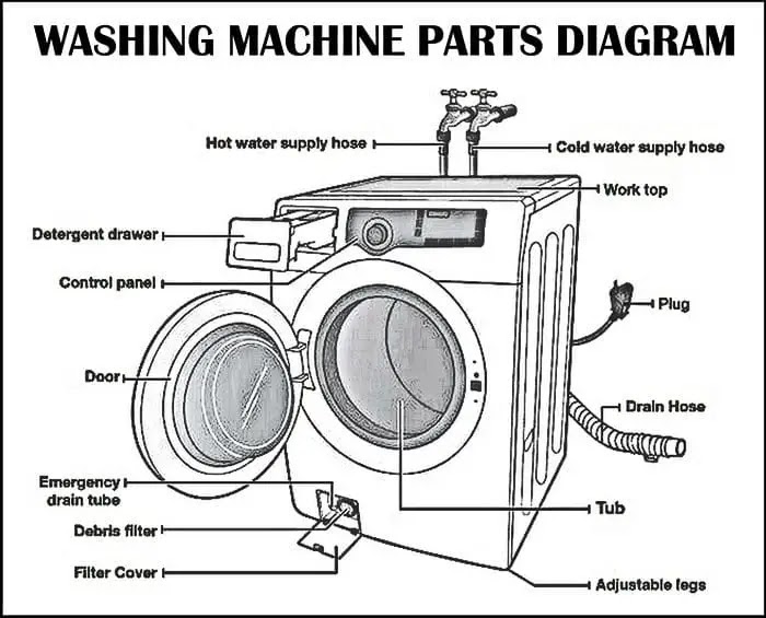 Lg Tromm Washer Parts Diagram