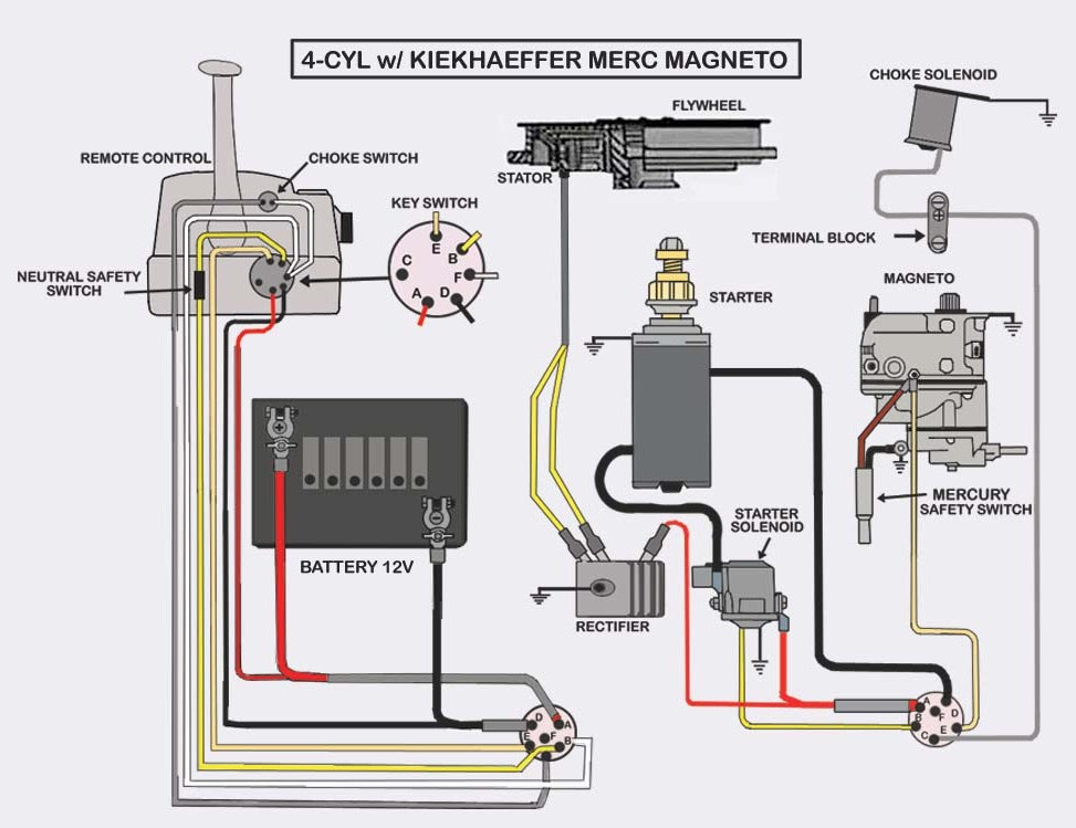 40 Hp Mercury Outboard Wiring Diagram / I have a 2006 40HP 4-stroke