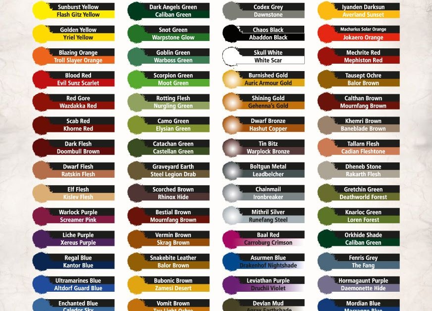 Citadel Contrast Paint Color Chart - Gw S Contrast Paints How They Ll ...