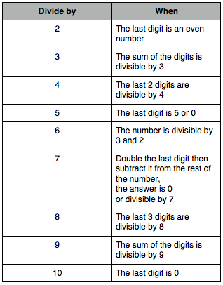 86 MATH WORKSHEET DIVISIBILITY RULES