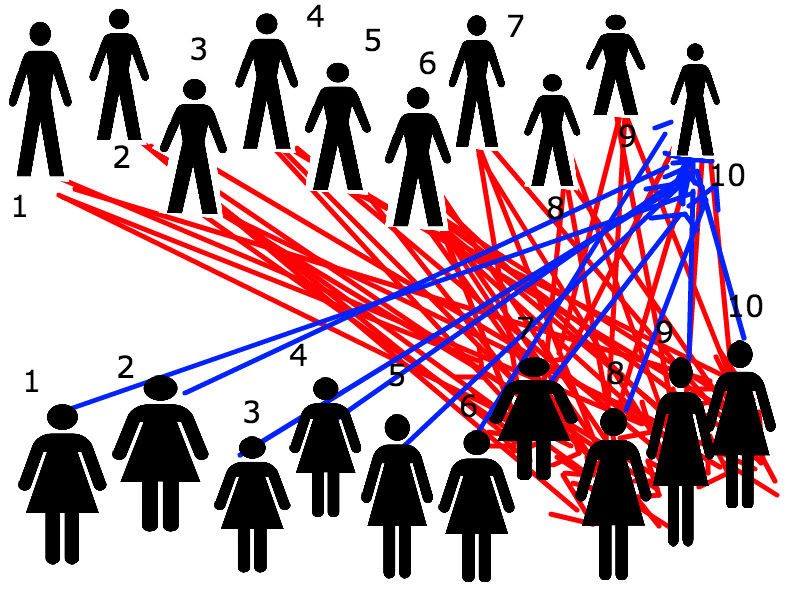 √100以上 male attractiveness out of 10 286649 - Gambarsaecdr