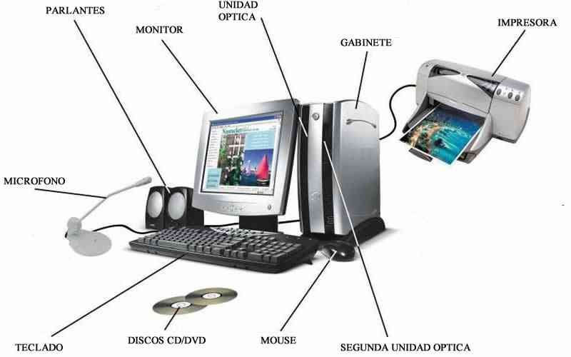 Tema 1: El Computador