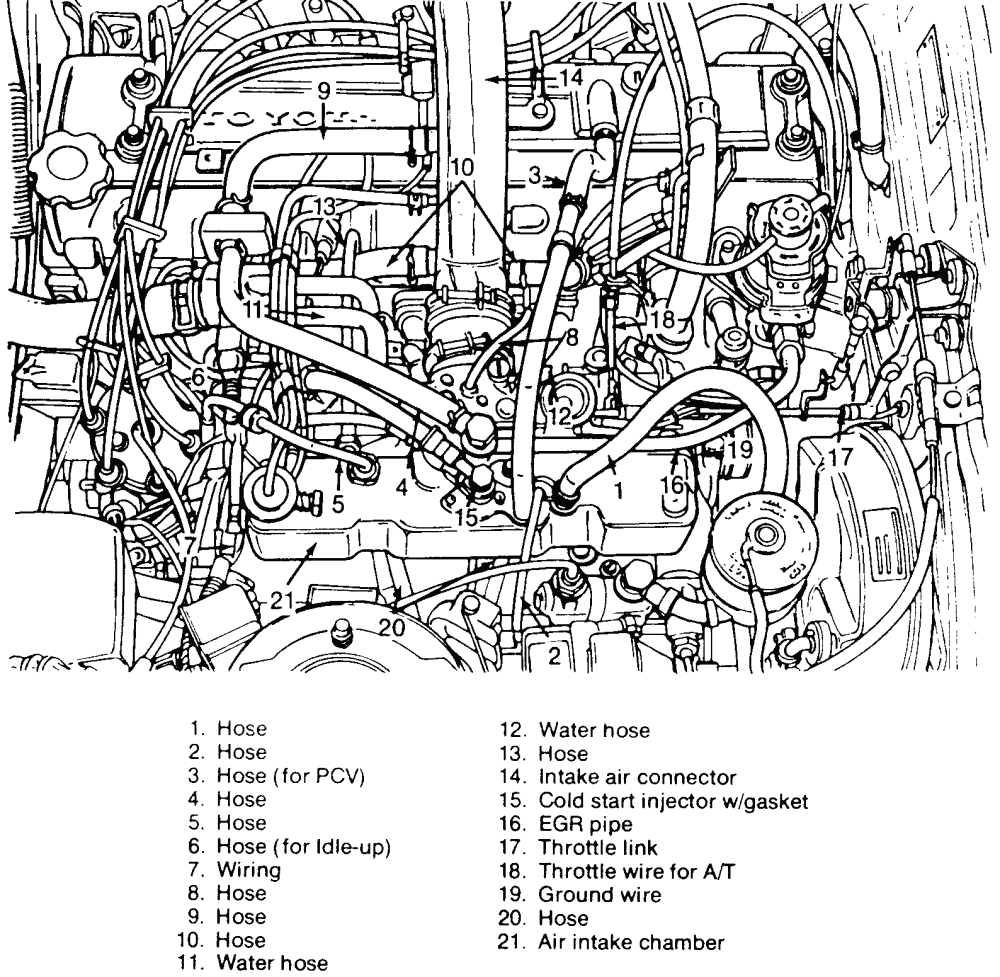 Toyotum 22re Engine Cooling System Diagram - Complete Wiring Schemas