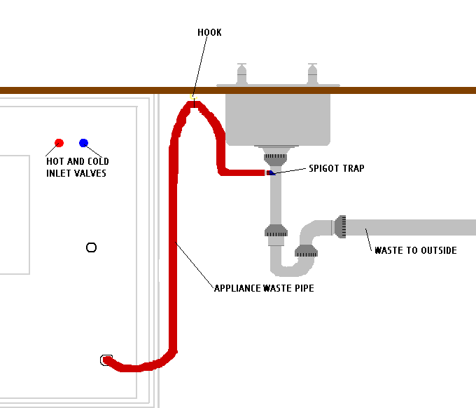 Plumbing Under Kitchen Sink Diagram With Dishwasher ...