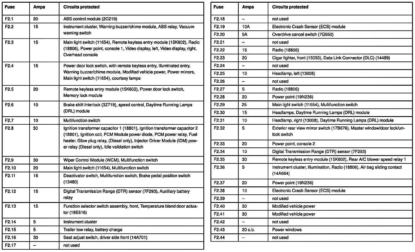 [DIAGRAM] Starcraft 98 E150 Fuse Diagram FULL Version HD Quality Fuse