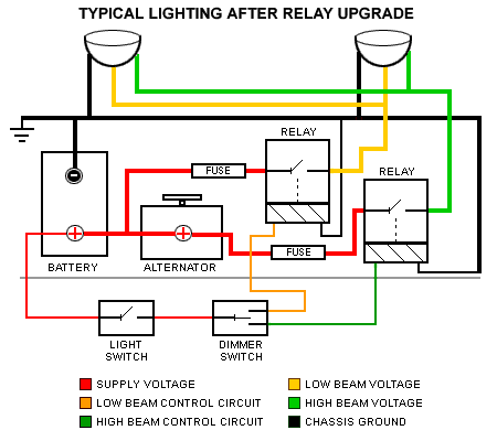 No Headlight Relay Wiring Diagram - Wiring Diagram