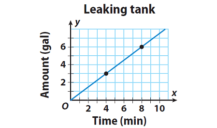 Finding Slope Worksheet 8th Grade - Promotiontablecovers