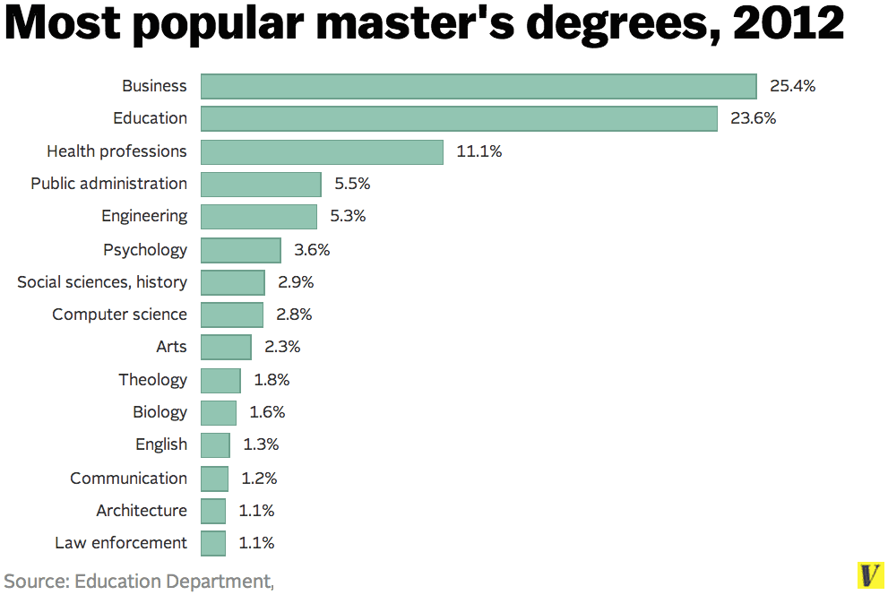 The most popular Professions. Most popular. Most popular jobs. The most popular Professions in the World. New the most recent