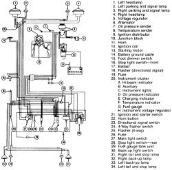 69 Jeep Cj5 Wiring - Fuse & Wiring Diagram