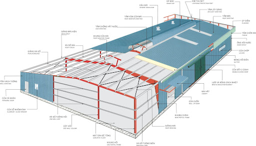bản vẽ thiết kế nhà xưởng