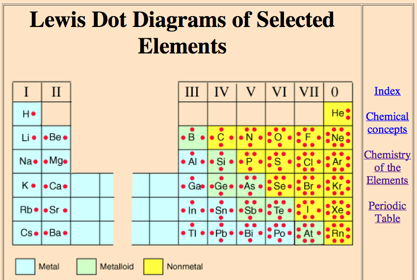 35 Electron Dot Diagram For Rubidium - Wiring Diagram List