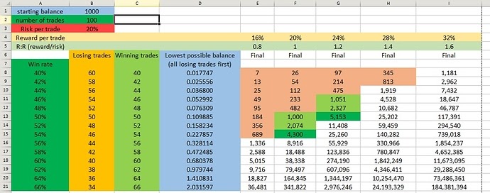 Forex daily compounding calculator