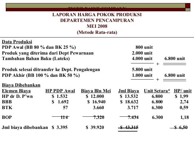 Contoh Soal Laporan Biaya Produksi 1 Departemen - Contoh Soal Pelajaran