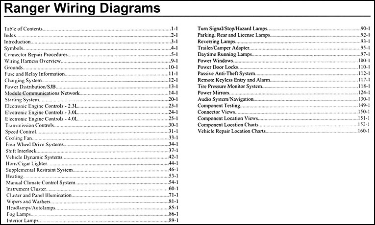 18 Unique 1993 Ford Ranger Stereo Wiring Diagram