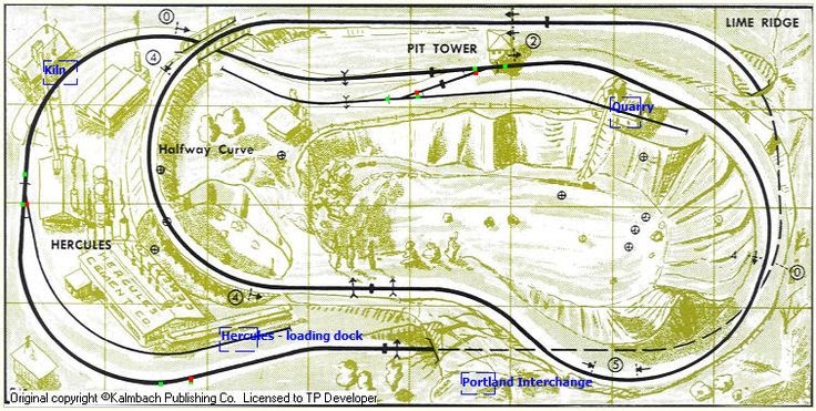 G Scale Train Layout Design