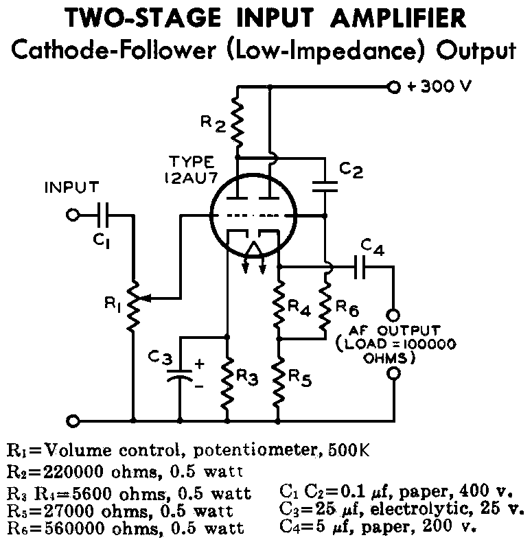 Pre Schematic Stage Of Drawing