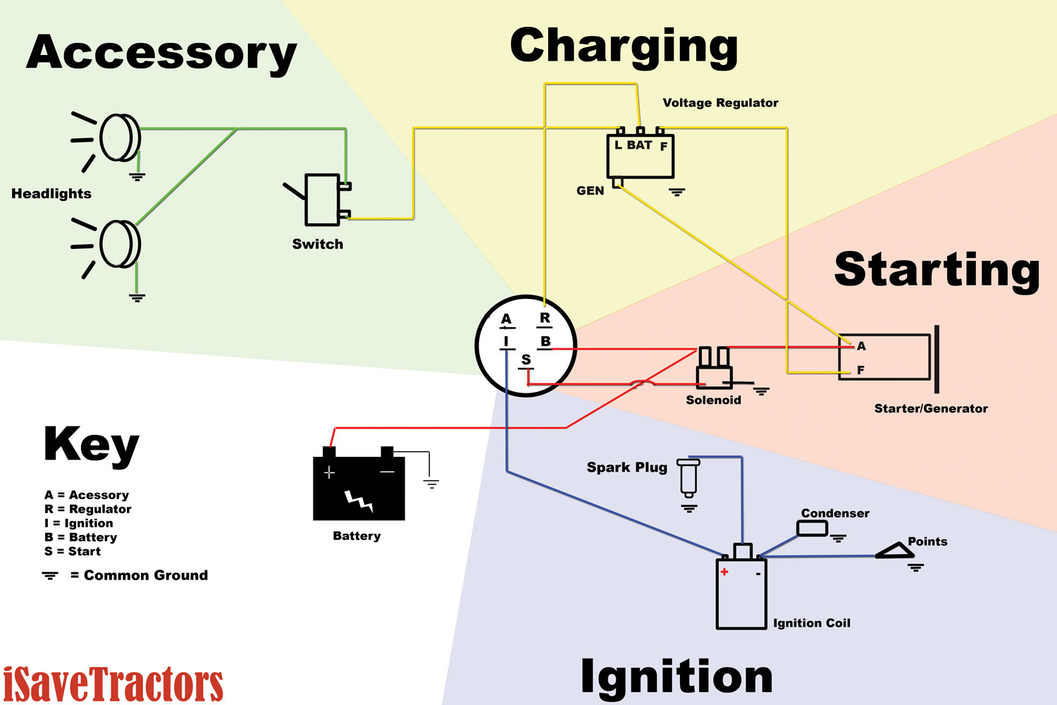 Ford 2000 Tractor Ignition Switch Wiring Diagram - Wiring Diagram Manual