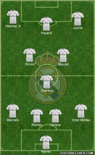 Real Madrid Formation / All Real Madrid C.F. (Spain) Football