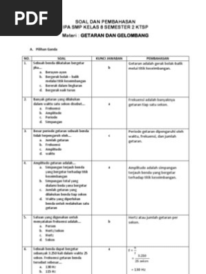 Contoh Soal Pilihan Ganda Getaran Gelombang Dan Bunyi Beserta