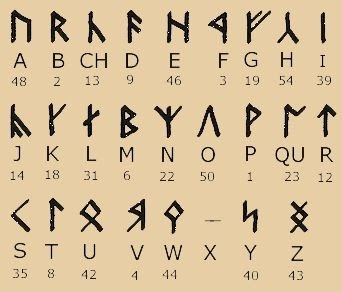 Dwarf Runes Dnd : Miniature OpenForge Dwarven Forge Rune for D&D