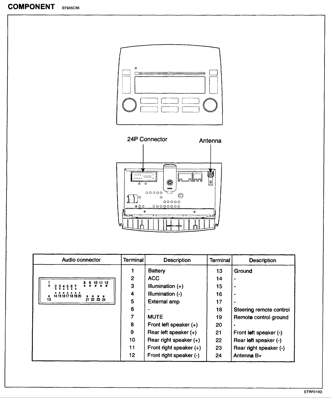 2004 Hyundai Santa Fe Radio Wiring Diagram - Hanenhuusholli