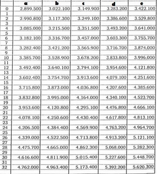 Tunjangan Kepala Sekolah Tahun 2020 Rajin Belajar