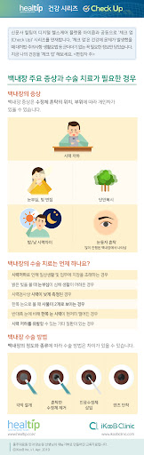 by examining the initial treatment symptoms and follow-up management of cataracts