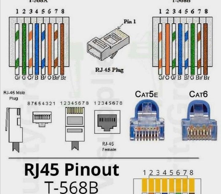 Cat 6 Poe Camera Wiring Diagram : Cat5e Poe Wiring Diagram