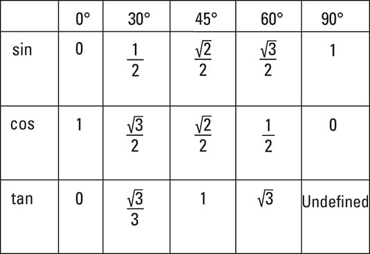 trigonometric-functions-new-classroom-trig-school-math-poster-ebay