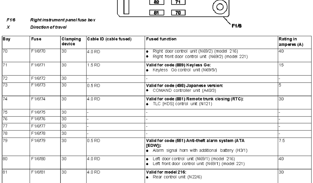 Sl550 07 Fuse Box Diagram : 04 F450 Fuse Diagram Cool Wiring Diagram